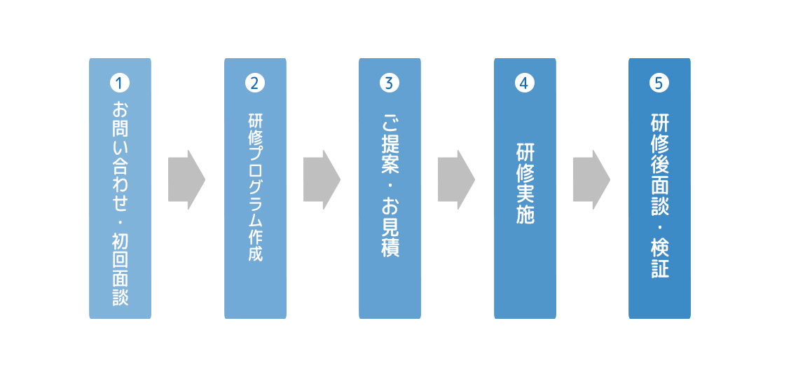 企業のご担当者様